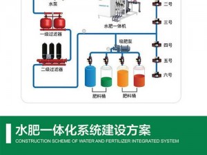 智能灌溉系统 y 液收集系统：有效收集灌溉用水，提升水资源利用率