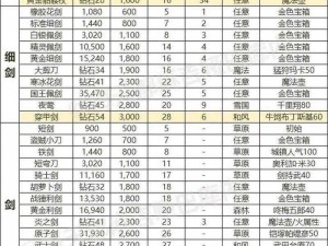 九幽仙域装备佩戴指南及全面介绍：装备属性、种类与选择策略