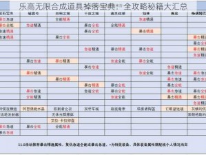 乐高无限合成道具掉落宝典：全攻略秘籍大汇总