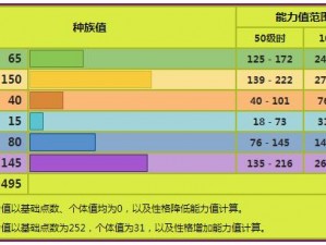 口袋妖怪系列中大针蜂与精灵属性对决的解析与比较