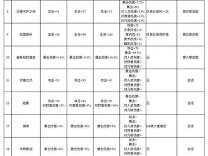 帕斯卡契约全战利品图鉴详解：属性解析及获取来源一览表