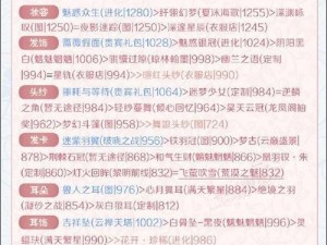 《奇迹暖暖联盟委托7-3高分搭配通关全攻略》