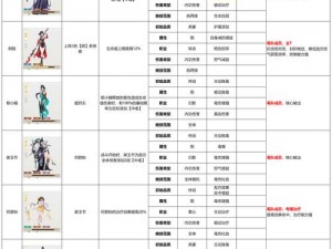 谢逊绝技无双：倚天屠龙记手游侠客技能属性解析