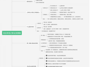 造物法则2：全面解析各职业优劣势，实用攻略助你精准选择职业之路——职业选择指南