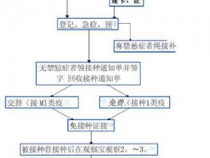 关于符文工厂5诊疗所的疫苗接种流程与解析：接种疫苗的详细方法介绍