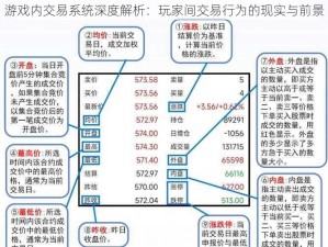 游戏内交易系统深度解析：玩家间交易行为的现实与前景