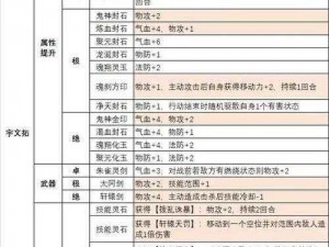 天地劫手游五魂化蕴攻略详解：五内点数分配与化蕴境界提升指南