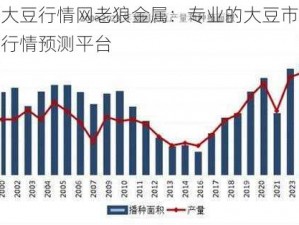 仙踪大豆行情网老狼金属：专业的大豆市场分析与行情预测平台