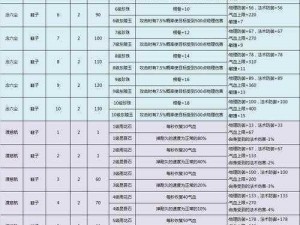 倩女幽魂石之灵独特魅力：作用解析与最佳搭配推荐