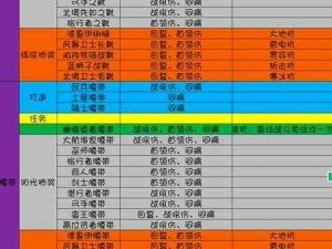 地下城堡3游戏攻略：皮毛高效刷取指南