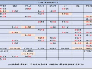 传奇世界手游装备获取攻略：全方位揭秘合成、掉落与购买渠道大揭秘