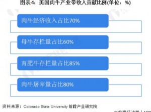 美国人和畜禽Croproation;美国人对畜禽 Croproation 的态度如何？