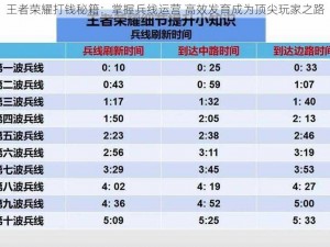 王者荣耀打钱秘籍：掌握兵线运营 高效发育成为顶尖玩家之路