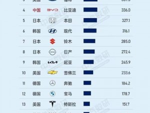 亚洲强国日本强大在制造业、汽车工业、动漫产业等领域