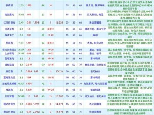 关于创造与魔法霞王龙：基础属性解析与高效训练策略