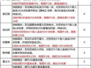 蜀门手游职业技能精准加点攻略：提升战力必备指南