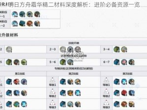 明日方舟霜华精二材料深度解析：进阶必备资源一览