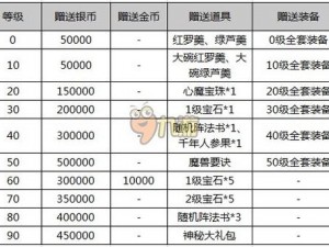 梦幻西游无双版礼包领取攻略详解：获取礼包方法与领取地址全解析