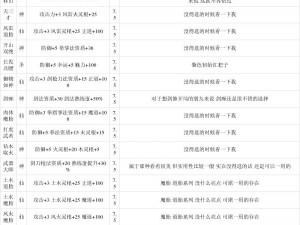 鬼谷八荒器灵系统深度解析：玩法攻略大全及器灵养成全面介绍