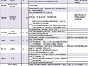 两座城池中的眠技能深度解析：独特效果与实战运用一览