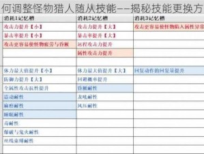 如何调整怪物猎人随从技能——揭秘技能更换方法