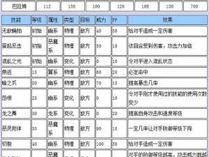 《洛克王国》巴尔姆技能表图鉴