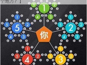 一体7交是哪五个地方【一体 7 交是指哪五个地方？】