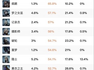 第五人格 B服与官服差异解析：功能、体验及玩家群体对比