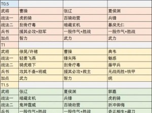 《三国志幻想大陆：赵云马超诸葛巅峰搭配阵容》