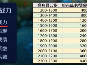 王者荣耀巅峰系数揭秘：了解游戏内的重要数据指标与影响因素