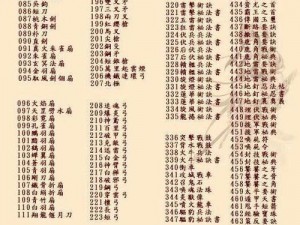 三国群英传7：顶级道具全解析，深度探索最强装备秘籍