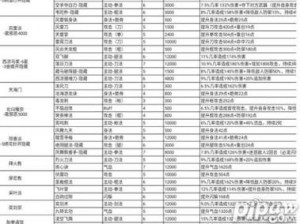 新笑傲江湖门派武学玩法全面解析：攻略详解与实战技巧探讨