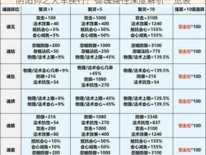 阴阳师之火车疾行：御魂属性深度解析一览表