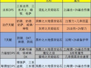 万王之王3D法师宝石镶嵌指南：优化攻略与最佳宝石推荐——专攻法师生存能力提升策略