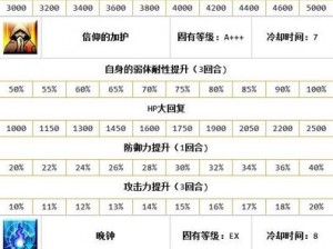 命运冠位指定FGO：山中老人王哈桑属性配卡深度测评