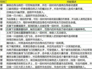 武魂边缘迷阵英雄选择攻略：新手推荐及平民最佳英雄选择指南