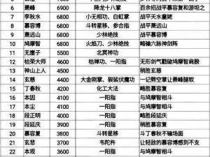 《天龙八部3D聚贤庄攻略：通关技巧解析与实战指南》