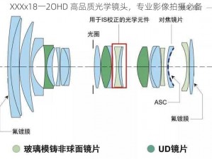 XXXx18一2OHD 高品质光学镜头，专业影像拍摄必备