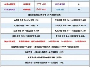 创造与魔法：云龙与玉龙，谁更胜一筹？深度解析两者优劣