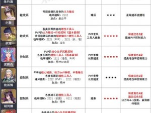 斗罗大陆魂师对决海龙魂环搭配策略详解：最佳配置助你称霸战场