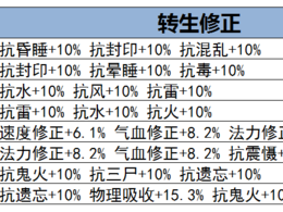 大话西游手游：转生修正策略的重要性解析