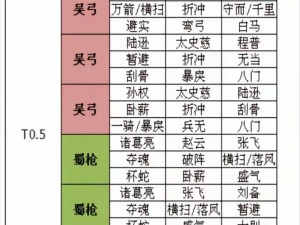 攻城三国切磋拜访系统玩法技巧全面解读：策略、阵容与操作指南