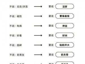 揭秘网络热梗：'绝绝子'的含义与流行文化分享