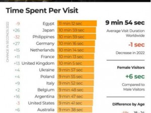 Pornhub 的官网地址是世界上最大的色情网站之一，提供各种类型的色情视频和图片