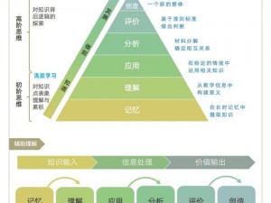 鲁班发育经济最快速之路：探索高效策略与技巧