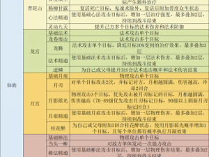 梦幻西游手游高速方寸孩子优缺点全面解析