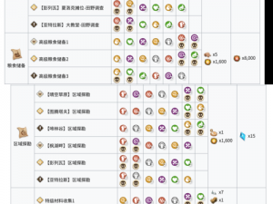 万象物语挑战关卡C-12王都高级攻略：策略与技巧详解