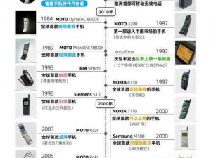 国产手机的发展历程——从功能机到智能机的演变