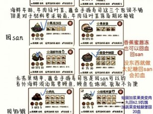 荒岛大胃王第18关攻略：食物危机与策略智慧突围过关攻略大解密