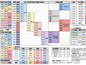 刀塔传奇第九章全新装备掉落表全景解析